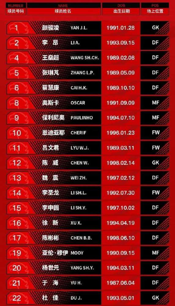 英超第14轮，曼城主场3-3战平热刺。